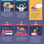 How 39 Major Businesses Use Instagram Stories (Infographic)